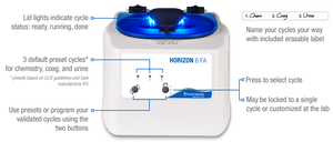 Drucker HORIZON 6 FA Fixed-Angle Centrifuge